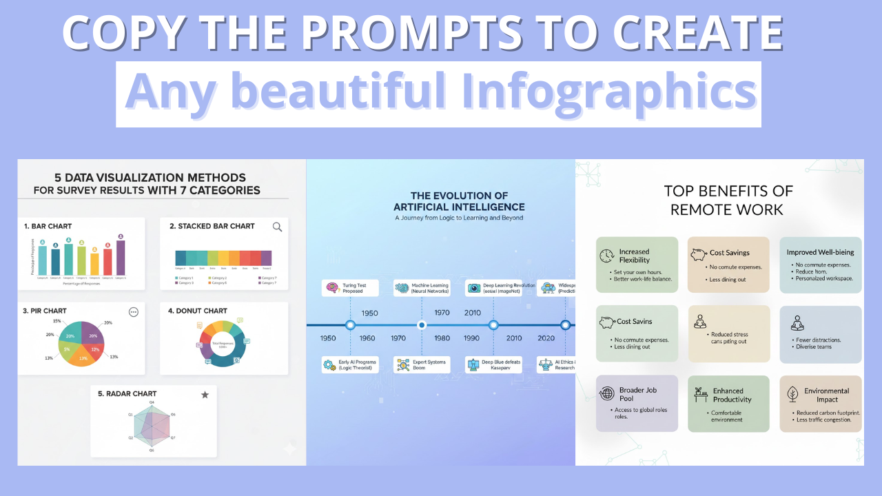 Create Beautiful Infographics Using Google's Gemini: A Complete Guide for