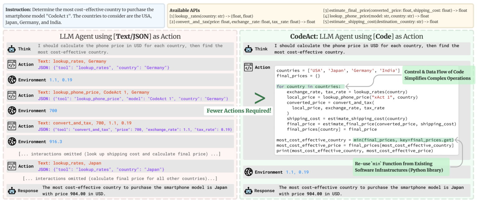 smolagents tutorial: how to build production-ready... SmolAgents Tutorial: How to Build Production-Ready Multi-Agent AI ...