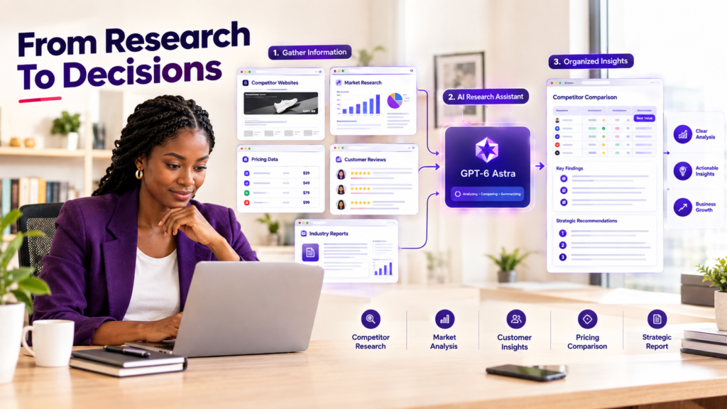 AI for research