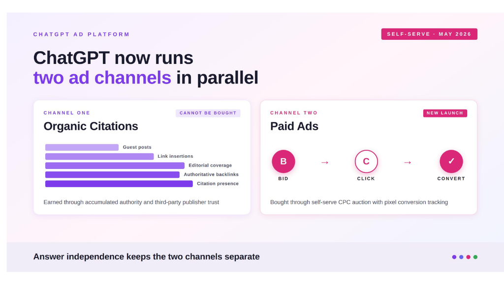 ChatGPT now Runs two parallel ads: Organic Citation and Paid Ads