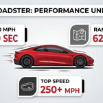 Tesla Roadster, Performace, Details, Pricing, Challengegs and all